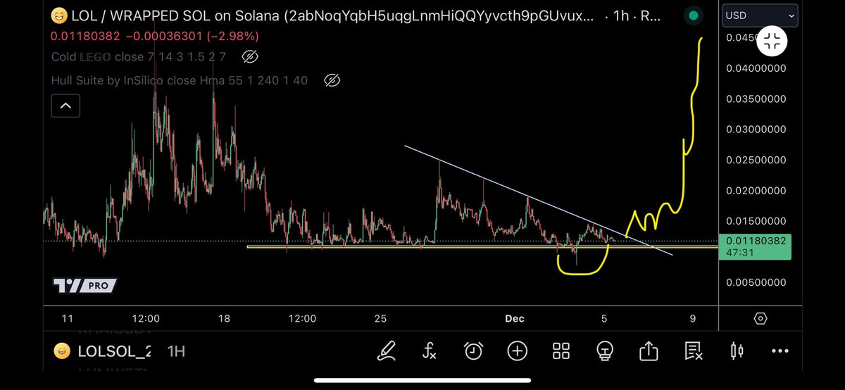 trader1sz's tweet photo. $LOL @lolctolol coiling up https://t.co/LyjaAsB4b7