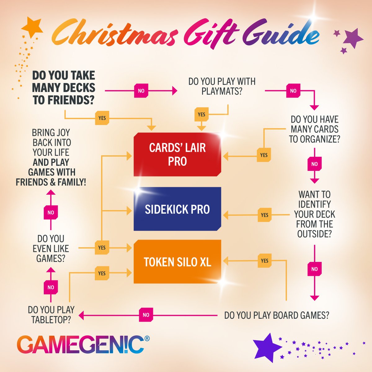 Gamegenic_'s tweet photo. 🎁 GIFT GUIDE🎁
Check out our Christmas Gift Guide for a little bit of inspiration and the perfect Christmas gift idea for every gamer! 😉🎄🎲
#gamegenic #christmas #christmasgifts #inspiration #giftguide #deckbox #cardslair #sidekick #sidekickpro #tokensilo https://t.co/00kIQ8lp7z