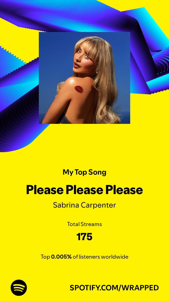 Not really any surprises about my wrapped tbh