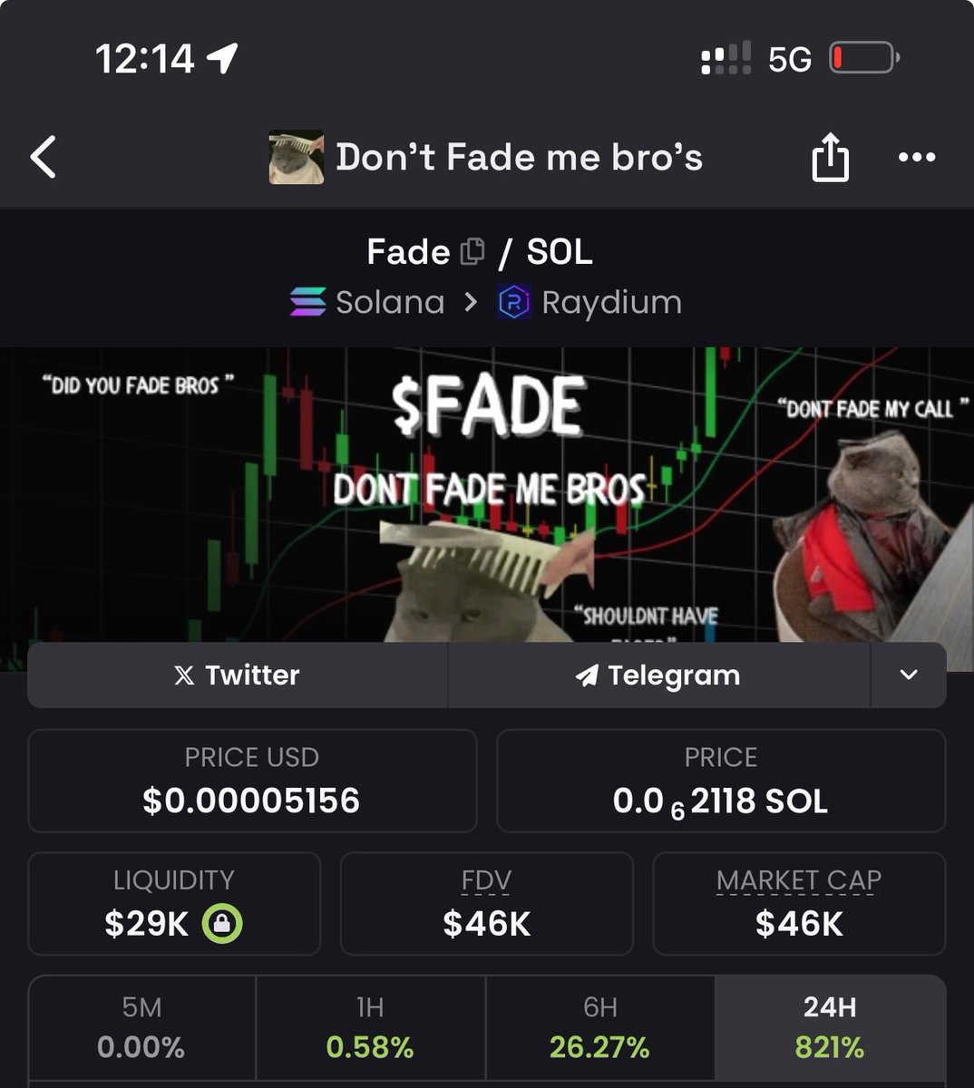 Chasing_Memes's tweet photo. Don’t $fade me bros, I think this is the ticker of the day new CTO experienced team who specialise in CTOs leading. They’re known for giga sending projects. Aped at 46k. https://t.co/RsRCkDtr7T