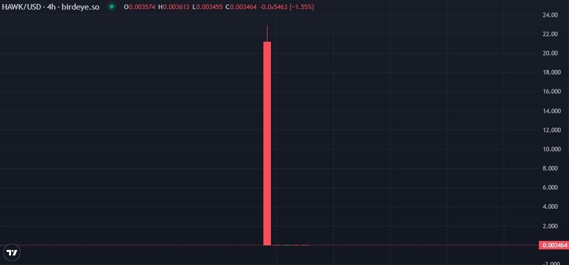 CryptoPrediCom's tweet photo. Hawk Tuah and shit on that thing! https://t.co/mnWnfZl7RX