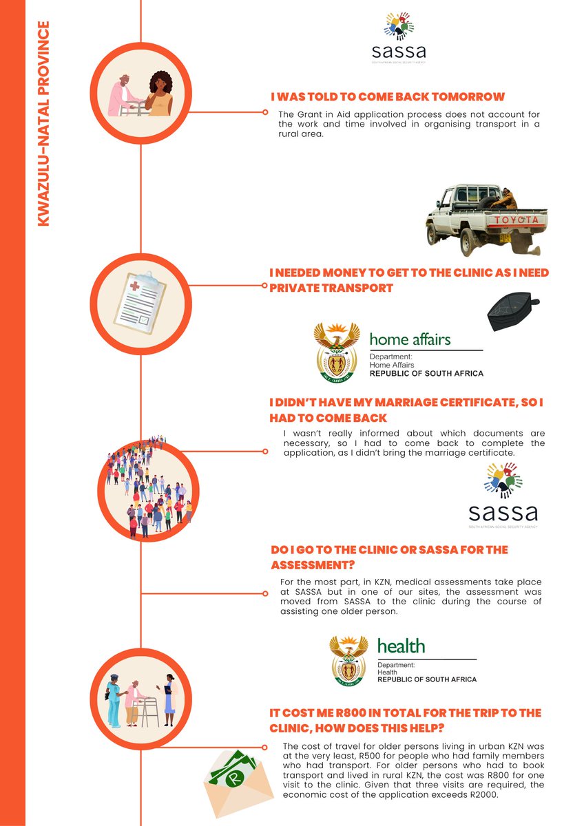 #GrantinAid. Applying for the GIA is a 4step process in #KZN but the physical &amp; financial cost of getting to the clinic and #SASSA makes it inaccessible
Read our report here: doi.org/10.25375/uct.2…
