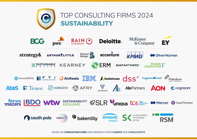 Jadarah_cc's tweet image. تعتز شركة جدارة الأعمال للاستشارات بتصنيفها كواحدة من أفضل شركات الشرق الأوسط في مجال الاستدامة والاستشارات البيئية من قبل@ConsultancyMENA 
وذلك ضمن تقريرها السنوي لعام 2024 الذي شمل تقييم أكثر من 500 شركة وفق المعايير المعتمدة.

يعمل فريق خبراء جدارة بشكل مستمر لدعم وتمكين منشآت…