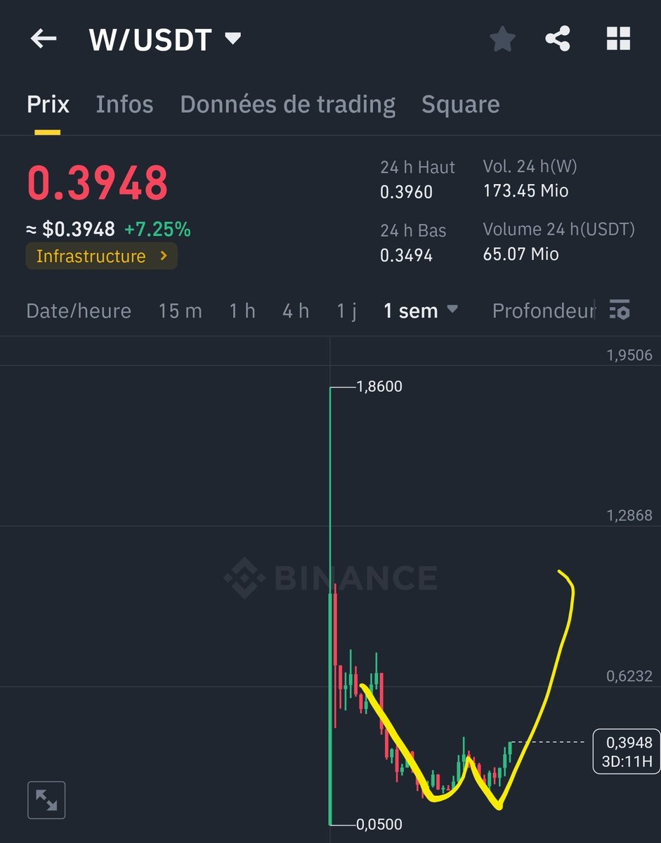 w #w 0.60 $ 0.80$ 1$ #العملات_الرقمية