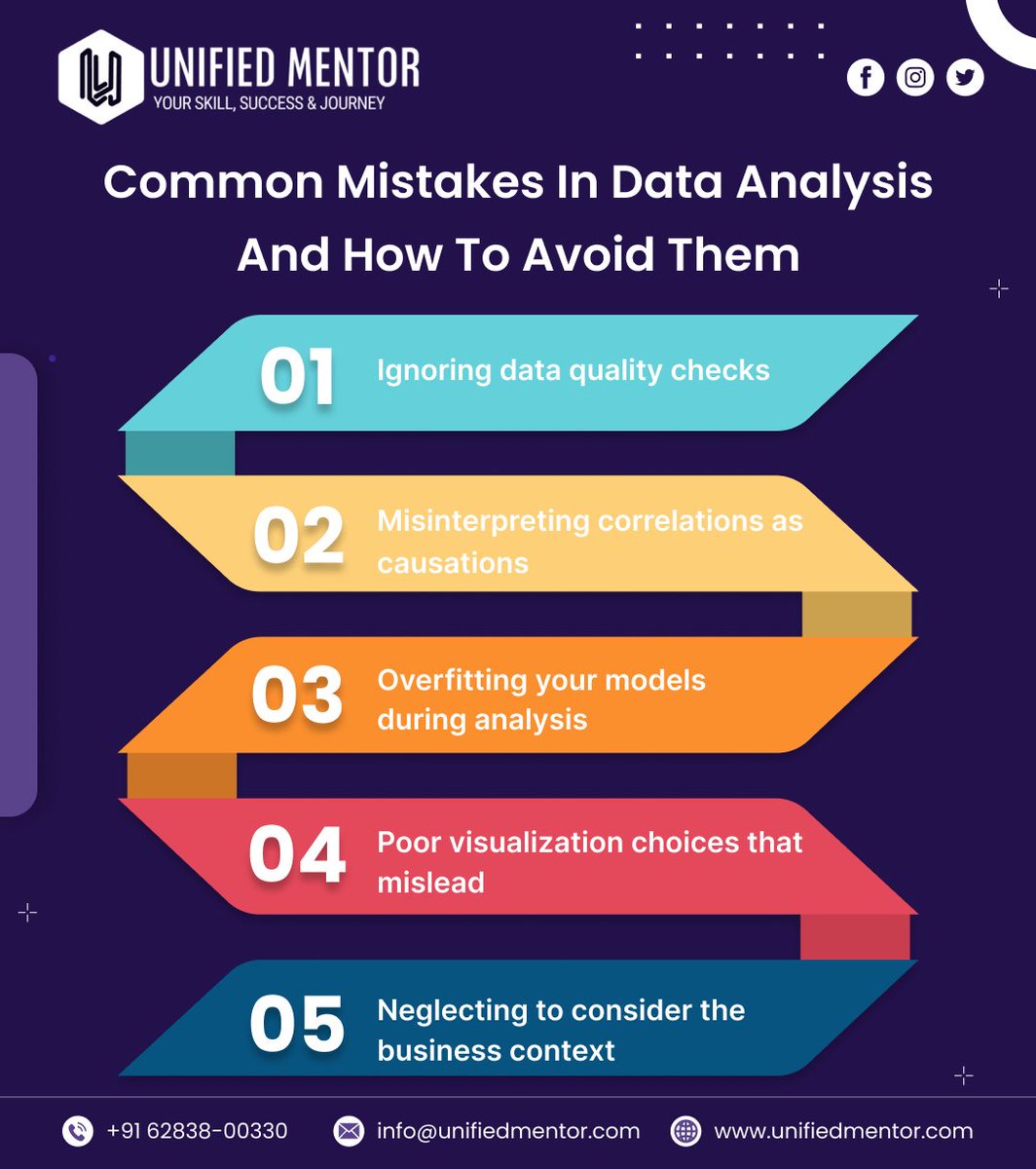unifiedmentor's tweet image. 🚨 Avoid mistakes in data analysis:
🔍 Validate data
🔗 Correlation ≠ Causation
📉 Prevent overfitting
🌍 Consider context
📝 Document processes
✨ Gain impactful insights!
#DataAnalysis #Analytics #DataScienceTips #BigData #DataVisualization #MachineLearning #Insights