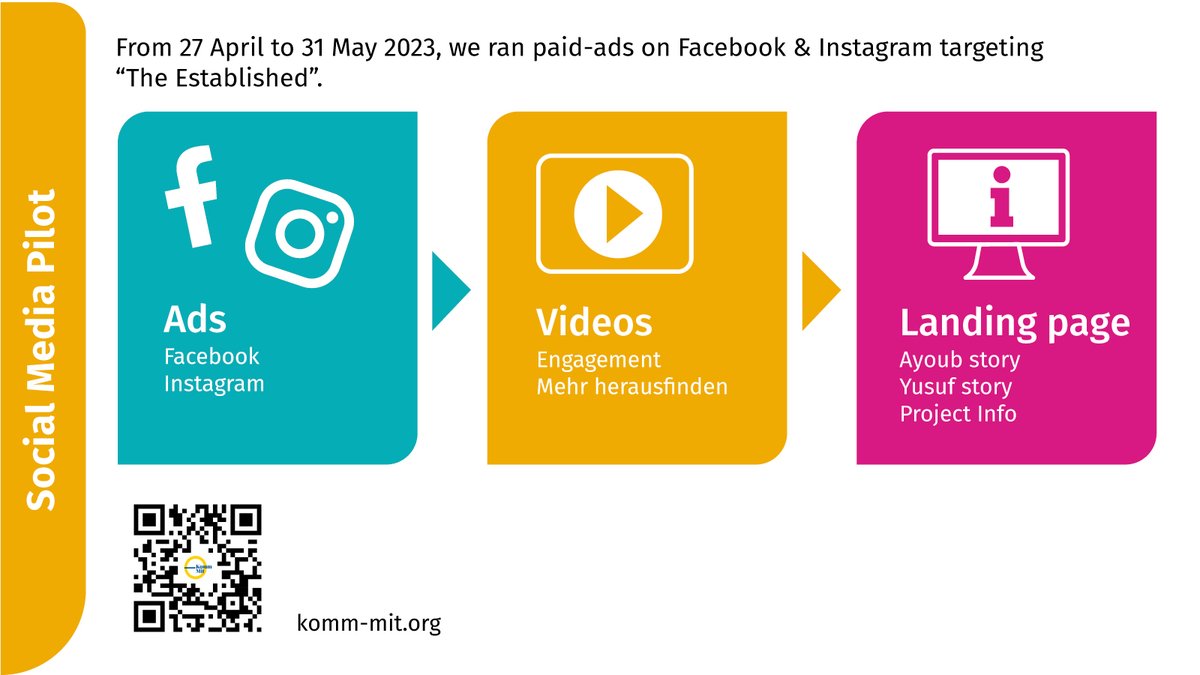 ICPAnarratives's tweet photo. Foster social cohesion &amp; positive views on Muslims &amp; integration! Use the #KommMit Toolbox to:

✅ Engage the "movable middle"
✅ Craft unifying messages
✅ Build stories
✅ Plan rollouts
✅ Optimize with research

👉 https://t.co/JgjMoeV2r6
#NarrativeChange #SocialCohesion https://t.co/EdabVz5Vle