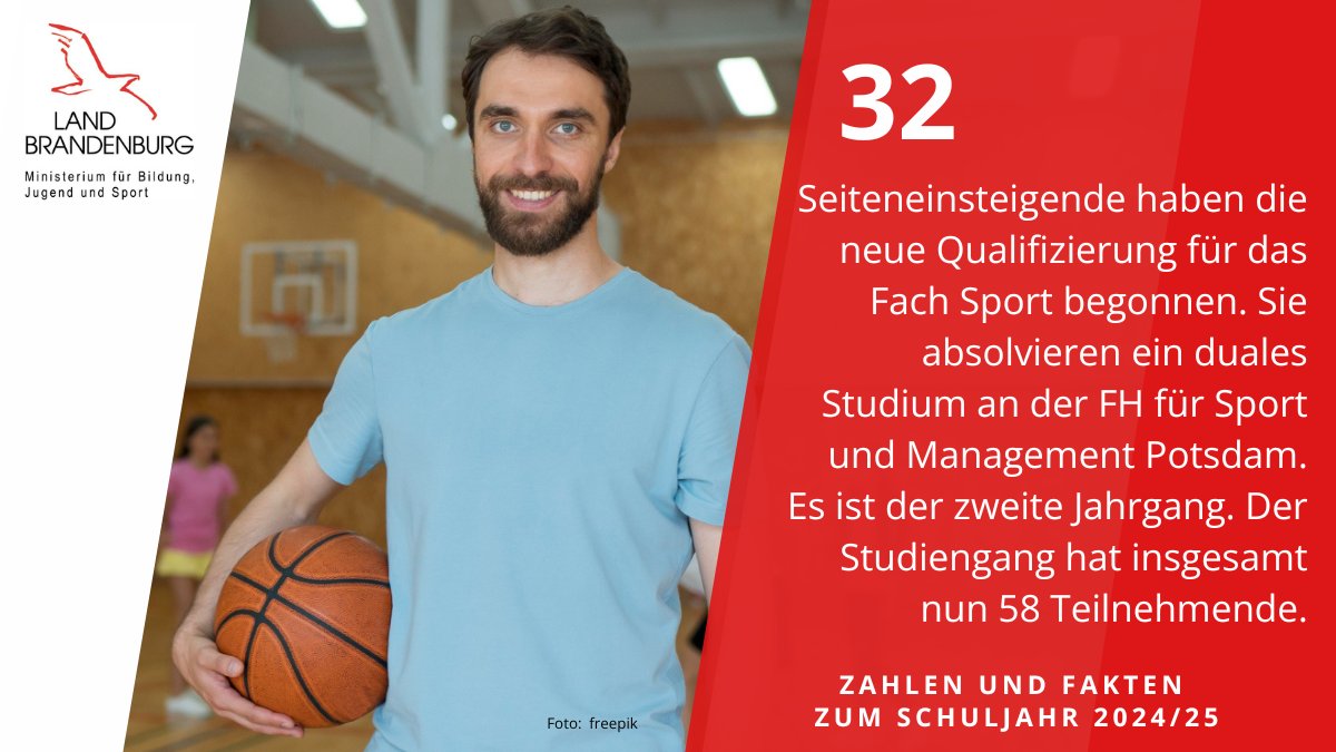 Zahlen und Fakten rund um #Schule in #Brandenburg im Schuljahr 2024/25. #twlz #LehrenLebenBrandenburg mbjs.brandenburg.de/aktuelles/pres…