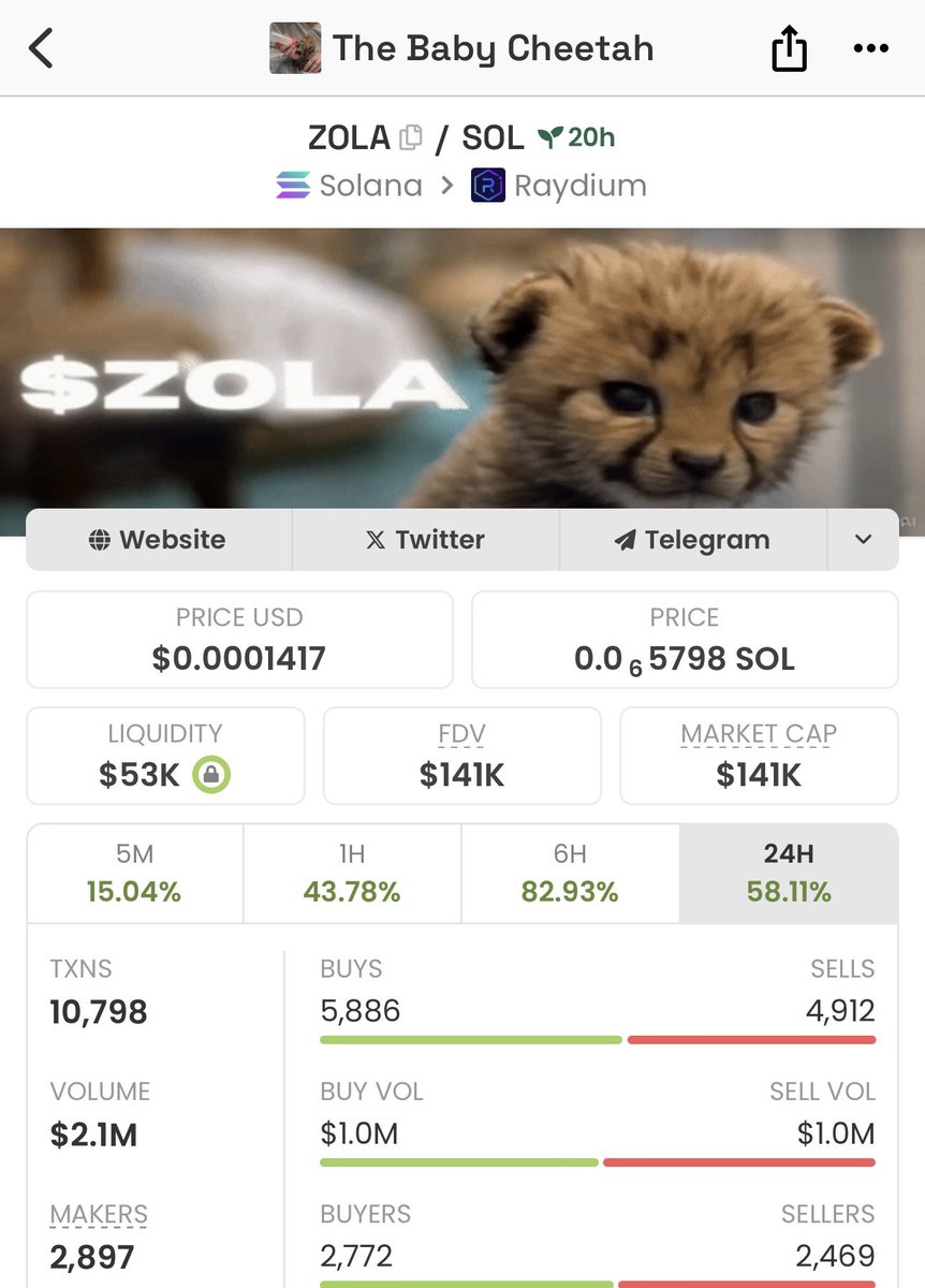 <a href="/cryptolyxe/">lyxe</a> $zola is so cute right 😍