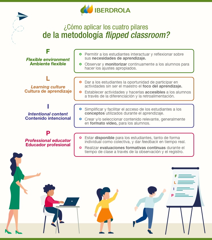 gesvin's tweet image. ✨ Los 4 Pilares del Flipped Classroom ✨
Aprende más 👉gesvinromero.com/2017/04/27/aul… ¿Quieres mejorar tu práctica docente? Prueba EduLabs Docentes ¡GRATIS! 👉 edulabs.cloud #FlippedClassroom #EducaciónInnovadora #AprendizajeActivo Vía @gesvin