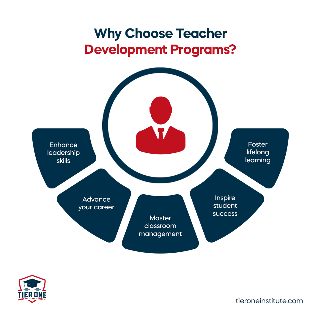 TierOneCareer's tweet photo. Here are 5 main reasons to choose Teacher Development programs.

Start your journey today and unlock the skills to become the educator you’ve always aspired to be! 🚀

https://t.co/HJxXKrOQOn

#tieroneinstitute #teacherdevelopment #educationmatters https://t.co/CBwaKpp8Ve