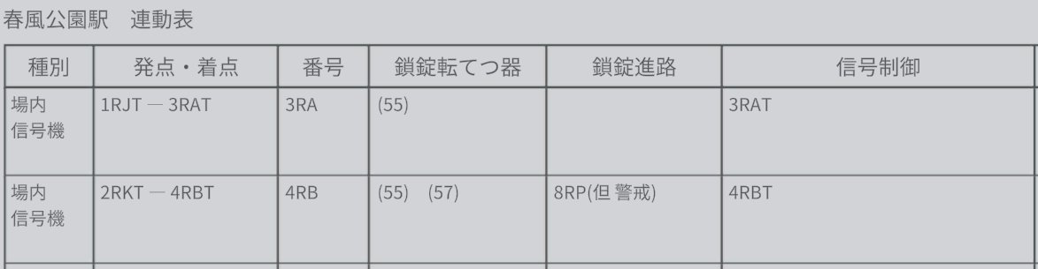 Echizen_Liner's tweet image. 連動図表作ってみてるけど、上じゃなくて下の鎖錠欄になりそう。警戒ボタン押して第２場内引いてから出発の引いて55号分岐が定位に鎖錠されても現示上がらんのよね。片鎖錠表記になってるけど2段書きにして定位鎖錠表記が正？
#SignalControlSimulator