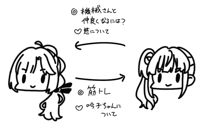 情報交換?? 