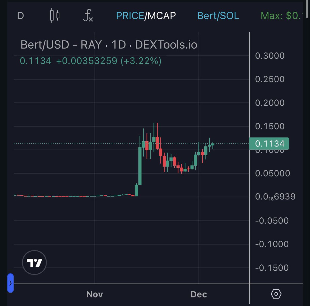 trader1sz's tweet photo. Lads @binance @coinbase @Bybit_Official @kucoincom @okx @HTX_Global @Phemex_official 

We’re about to blast off with or without listing. If you like fees and volume you know what to do

The ranch comes first 

$BERT https://t.co/2S0Q5cs4Ks
