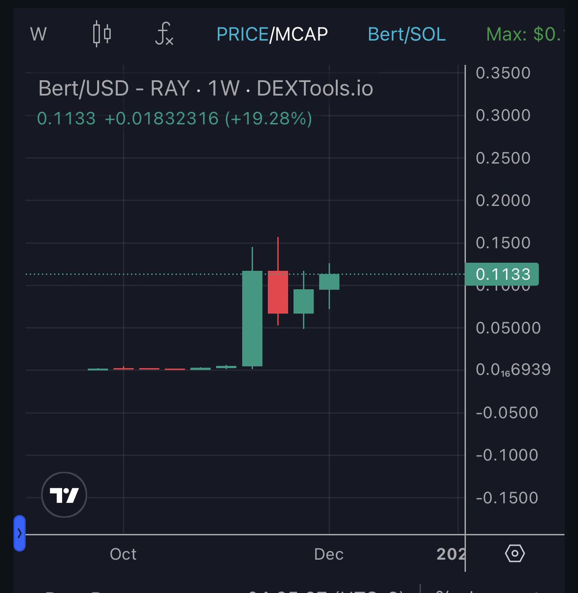trader1sz's tweet photo. Lads @binance @coinbase @Bybit_Official @kucoincom @okx @HTX_Global @Phemex_official 

We’re about to blast off with or without listing. If you like fees and volume you know what to do

The ranch comes first 

$BERT https://t.co/2S0Q5cs4Ks