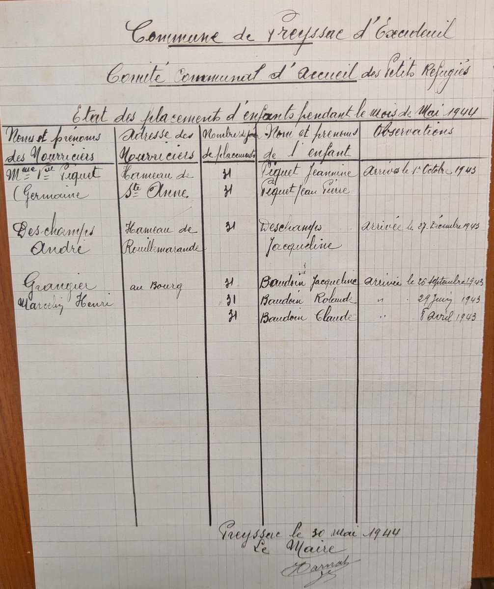 Service archives du Centre de Gestion Dordogne tweet media