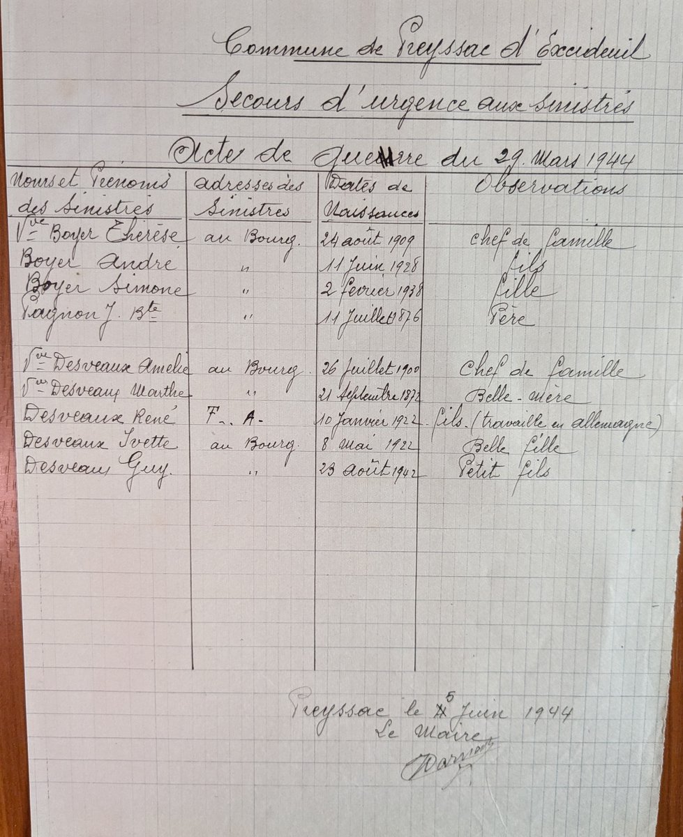 Service archives du Centre de Gestion Dordogne tweet media