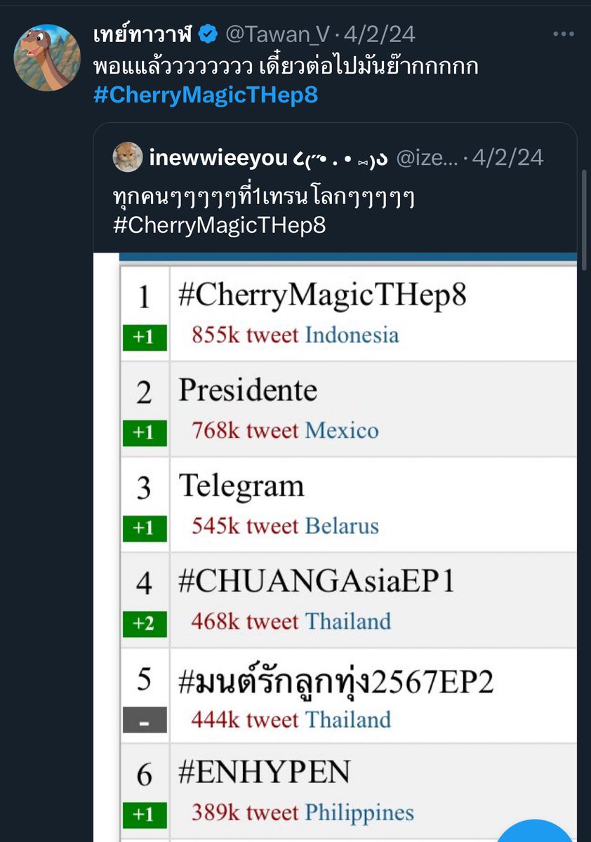 MuchUnzey04's tweet photo. #CheeryMagicTH เป็นซีรี่ย์ออนได้แค่ที่ไทย แฟนไทยต้องตัดคลิปติดซัพฯเพื่อให้อตฟหวีดไปพร้อมกันได้ ศลป,ผกก,แอคซีรี่ย์ ลงมาเล่นแท็กมาไลฟ์,มาสเปช ศลปท้าฟค บอกได้เลยว่าซีรี่ย์นี้ ยอดเทรนดีเพราะบทดีด้วยและอีกส่วนคือทุกคนช่วยกันจริงๆ แม้ข้อจำกัดจะเยอะมาก  

1เทรนโลก 1Mแรก โคตรภูมิใจ🍒🪄 https://t.co/X2UD0MAh9t