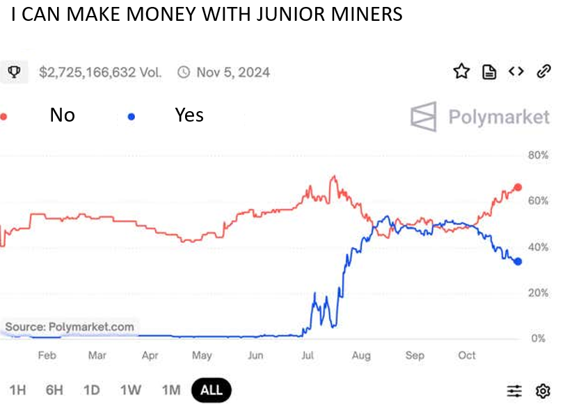 Pete__Panda's tweet image. Hope fading fast again #TLS #Gold