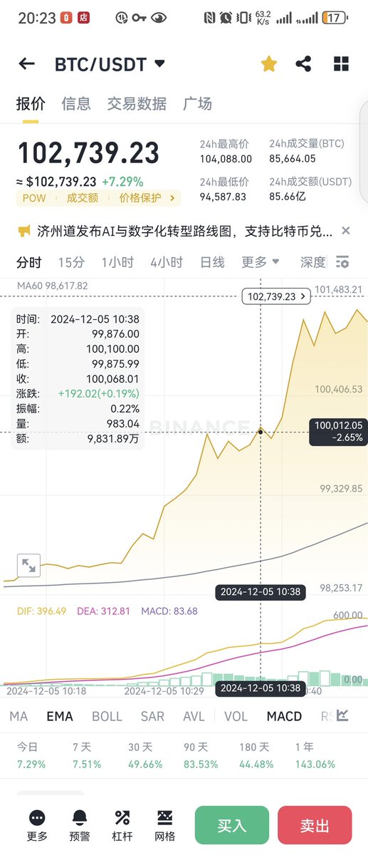 Jess_29L's tweet photo. #BTC 历史时刻，留个纪念 https://t.co/dKjRRmU8qW