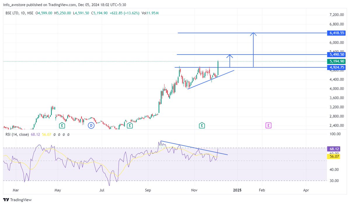 ChiragR31538873's tweet photo. List of FNO  𝙎𝙩𝙤𝙘𝙠 𝙄𝙙𝙚𝙖 for next Day (Bullish)             

L𝗶𝗸𝗲📷𝗥𝗲𝗽𝗼𝘀𝘁📷    

Bookmark this Thread                          

Follow me on Telegram to get Live updates - https://t.co/8n7X3V2G6i

1) #bseltd https://t.co/qN6EB6hWBj