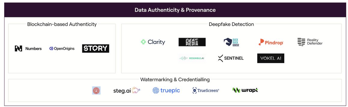 numbersprotocol's tweet photo. Hold the presses🗞️ 
We've been spotlighted in @MMC_Ventures "Ethical AI: Featuring the Exemplars" as one of the main solution for 'Data Authenticity &amp; Provenance'

Check out the scoop on MMC's site!
https://t.co/yXxxc0ISrD https://t.co/WU9dPUbKgd