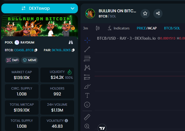 BTCBToken's tweet photo. DEXTOOLS UPDATED FOR $BTCB

https://t.co/rFo81n4MSo https://t.co/a3MEnt8Km8
