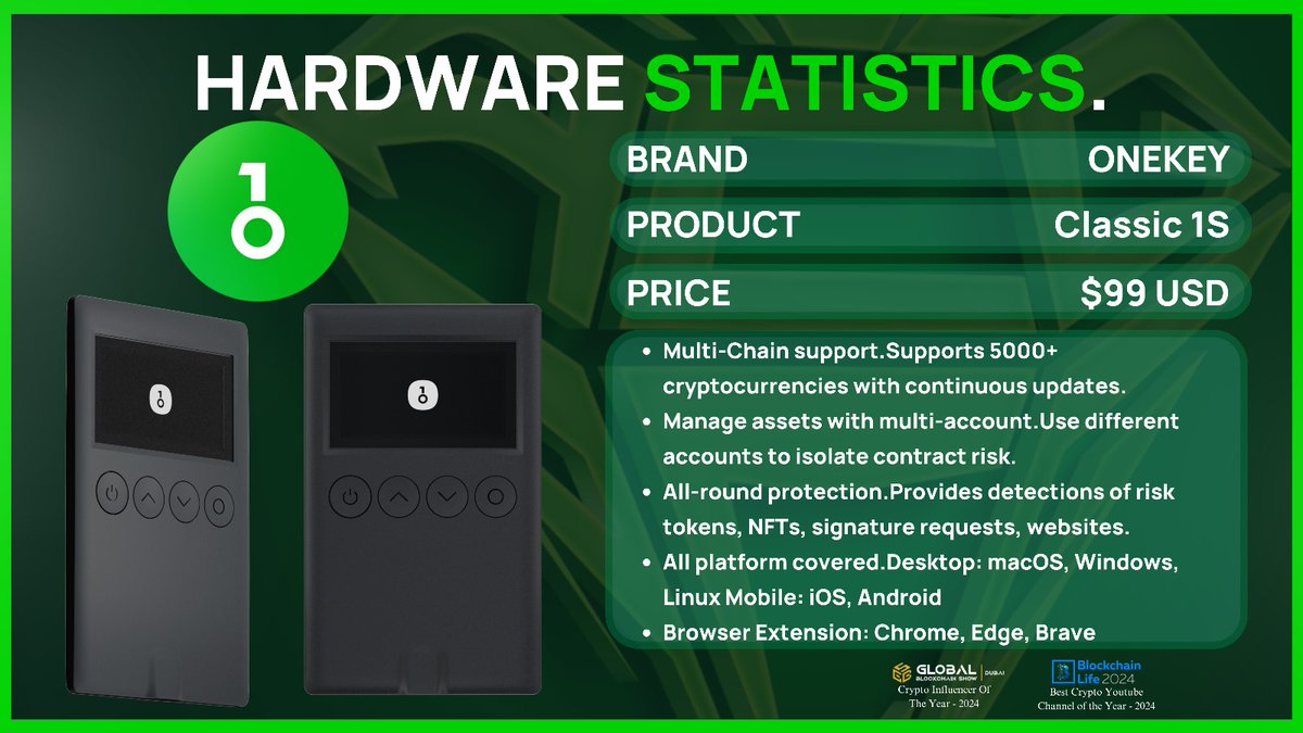 HARDWARE STATISTICS! @OneKeyHQ has a more affordable hardware wallet to  keep your $BTC and #Altcoins safe during this bull run! The #Classic1S is a  great way to keep your crypto secure! What