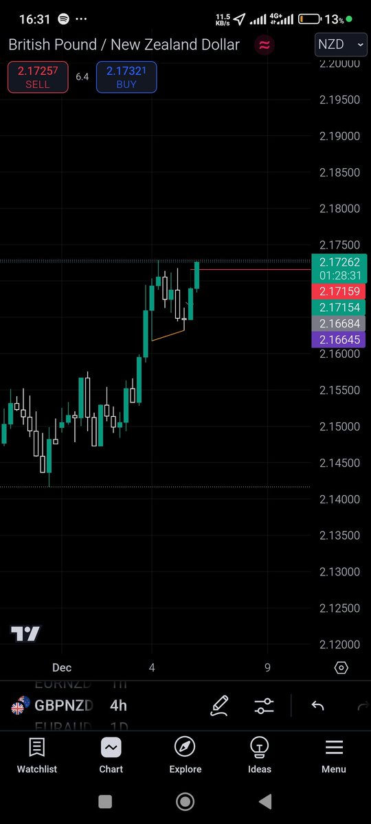 Heizzoberg's tweet photo. Gbp/Nzd

Weekly: irl>erl
4h:irl > erl
15m: cisd entry 

2rr🔐 https://t.co/HE0YjZ1TfV