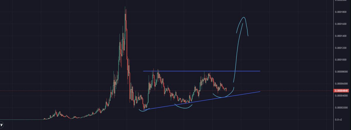 divine_cryptos's tweet photo. Ho Ho Ho, Merry #RIZZMAS!

> Christmas
> Consolidating
> Large cap memes look ready to send

#Rizzmas does a x3-x5 easy.

#memecoin #CryptoCommunity https://t.co/lhClADiVhu