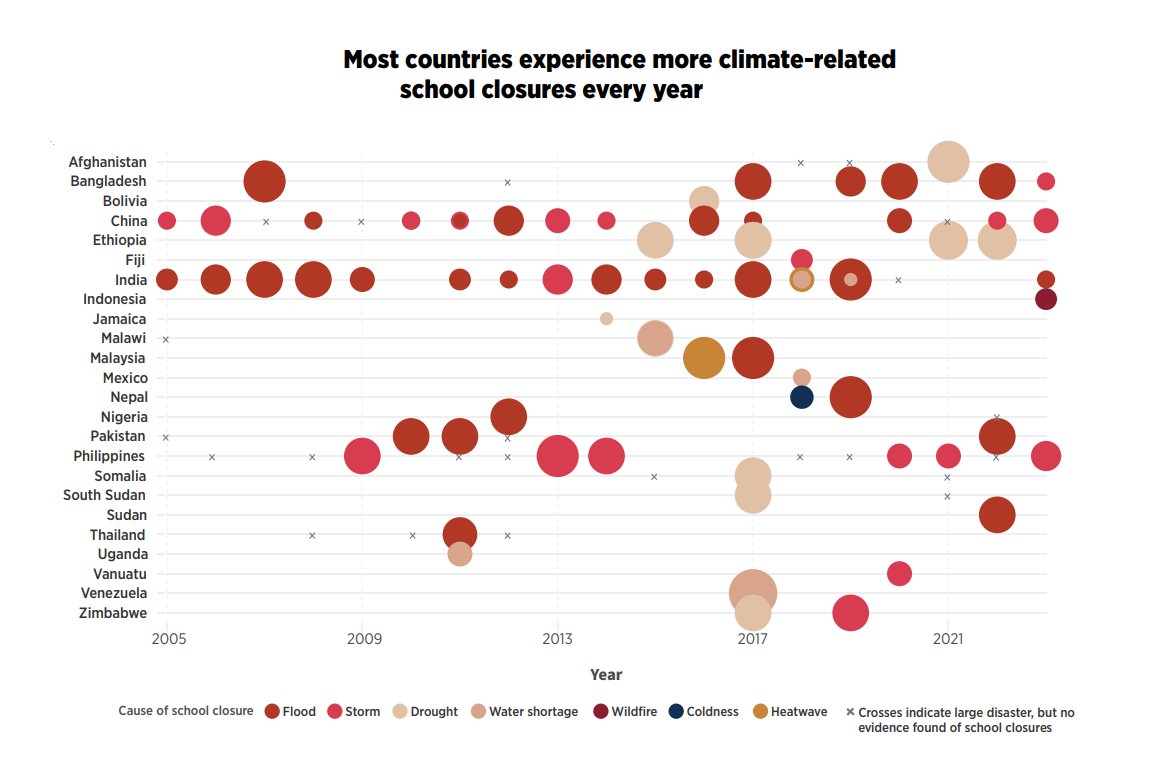Mediterranean Growth Initiative tweet media