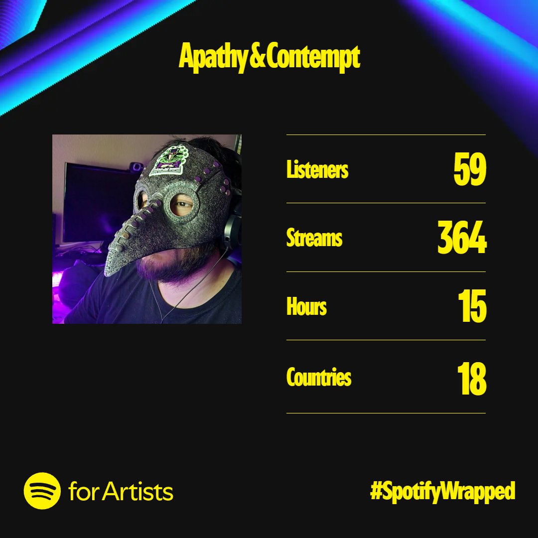 Thanks for those of yall who check out the music. More on the Youtube channel that haven't been released.