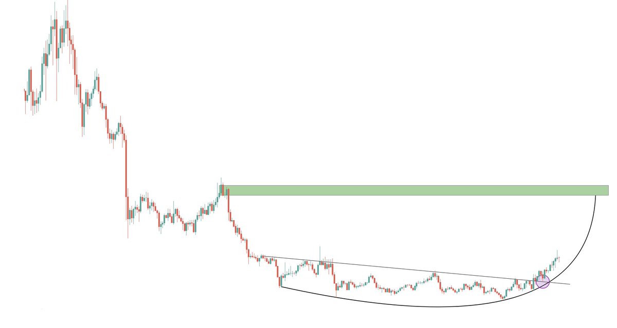 divine_cryptos's tweet photo. No one talking about this coin. Hm

#CryptoNews #CryptoCommunity #bitcoin #ethereum #trading https://t.co/bZuP4DqCc2