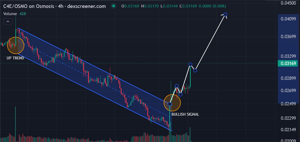 Edmond 🇺🇬 tweet media