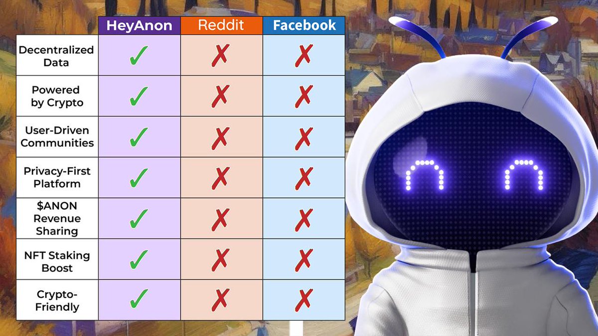 SalirTheAnon's tweet photo. Seems you are bullish on the OG $Anon on @Base, it has 1 billion in supply. Real utility with real serious team/community. $Anon team has built a decentralized social media platform (https://t.co/emDcQHhpXr) the first to exist on @base. We are on a mission to flip $RDDT as the world is shifting towards decentralization over centralization. No more censorship and control, we are restoring the power back to people! No kyc is required.

One thing for sure, we need only small amount of Reddits total users to flip them in market cap. $Anon is the only crypto project thats taking a stand for free speech, we dont let corporations turn users data into a product that they monetize, but instead we reward our users and thats alone is a game changer🔥🔥
@elonmusk @VitalikButerin @jessepollak