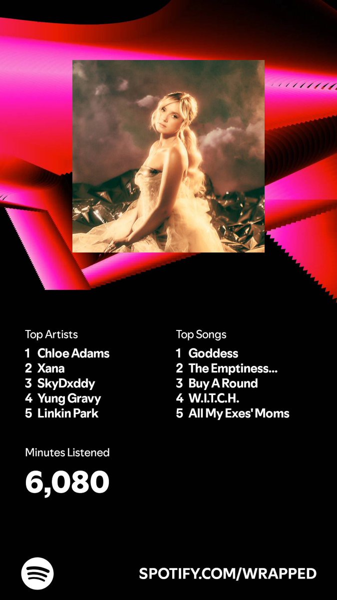 My top artists for #SpotifyWrapped2024