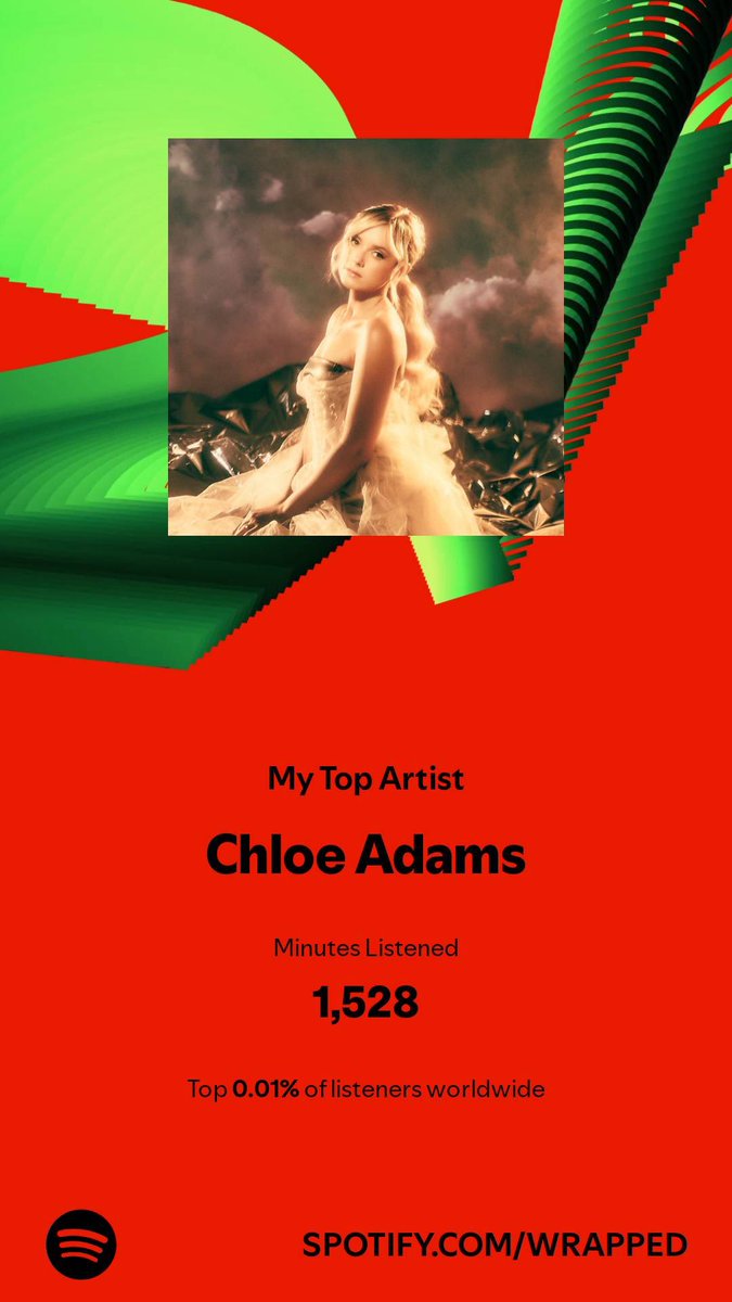 D3vilChick's tweet photo. My top artists for #SpotifyWrapped2024 https://t.co/NJrtuDUNSY