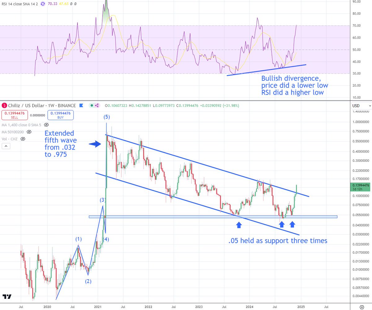 tradeiron1's tweet photo. ⌛️⌛️ https://t.co/N3OLx5KO8G