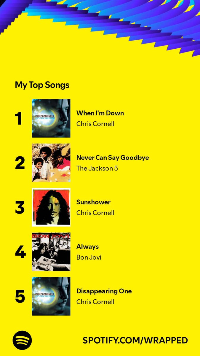 Pinkknitter4's tweet image. I played 968 songs, and these topped my list. Go find yours, let’s compare. #SpotifyWrapped 
open.spotify.com/wrapped/share/…