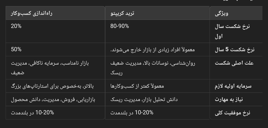 MeysamSharif's tweet photo. @0xhossyn @Amir_Cryptotr تو تکمیل نصیحت درستت باید اضافه کنم، اگه یه پولی دارید و نمیدونید کسب و کار بزنید یا ترید کنید، بهتره قبلش به آمارهای جهانی یه نگاهی بندازید ... https://t.co/47BeOCmPbx