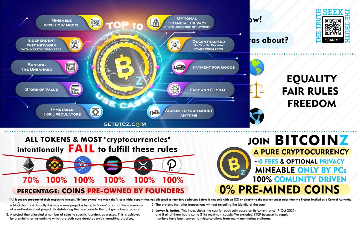 BTCZOfficial's tweet image. 🎉 GIVEAWAY TIME! 🎉

We’re giving away 10,000 #BTCZ to 3 lucky winners! 🪙✨

To participate:
✅ Like this tweet
✅ Follow @BTCZOfficial
✅ Repost this tweet
Winners will be announced soon! Let’s spread the #BitcoinZ love together! 🚀💚
#Crypto #Giveaway #BTCZCommunity