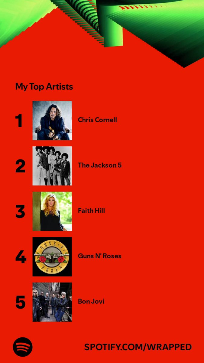 Pinkknitter4's tweet image. Out of 421 artists these were the ones on top. Who’s on your list? #SpotifyWrapped 
open.spotify.com/wrapped/share/…