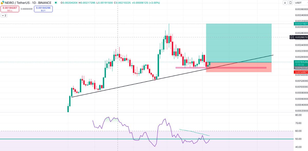sandy_0011's tweet photo. $NEIRO #NEIROETH breaking out this accumulation range   Give me this, thanks https://t.co/npAbNQ4mbS