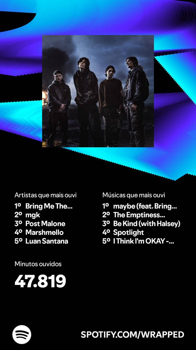 _muppo's tweet photo. #SpotifyWrapped https://t.co/jwqUJwz1f0