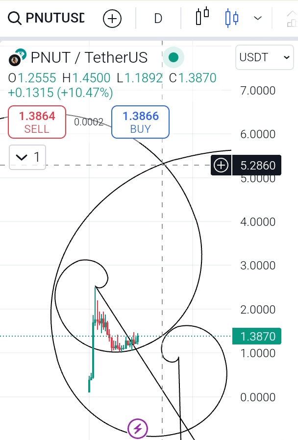 fabinhocr80's tweet image. #Backtesting $spiral #PNUT
