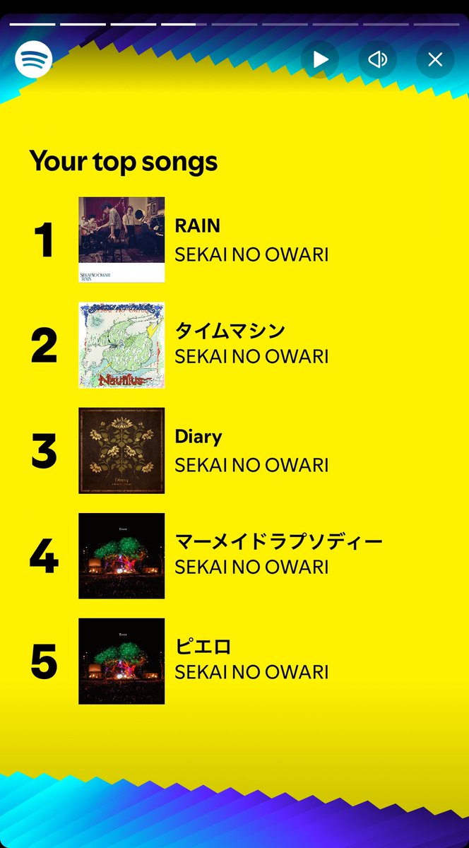 BriskDolphin's tweet photo. Spotifyが今年も集計してくれた結果！セカオワファンのトップ0.005%に入れた〜😆一番聴いてたのがRAINってのは意外だった。早くも来年のランキングが楽しみ♫

ストレス感じると愛犬をモフモフしに行くか深瀬くんの声を聴いて癒されるかで乗り切った2024年！

#SEKAINOOWARI 
#セカオワ https://t.co/NvhtN1KdXG
