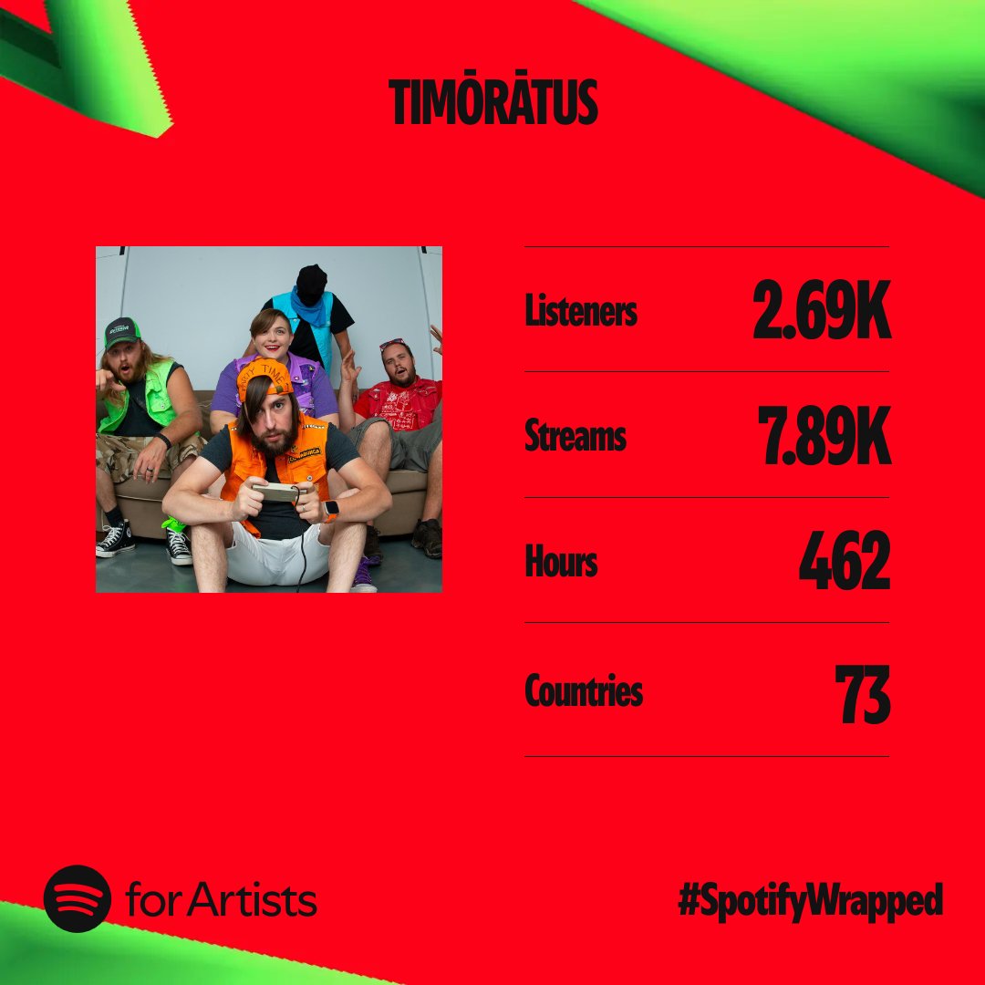 A HUGE thank you to all the knuckleheads that streamed our tunes in 2024!

We're still diligently working on something new!

#timoratus #comedymetal #spotifywrapped