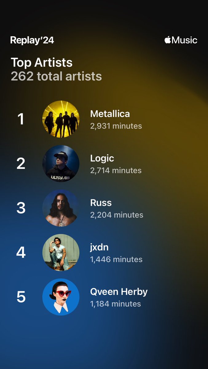 PaleoGH's tweet photo. @russdiemon You’re up there every year! https://t.co/EA1AJOf8Ef
