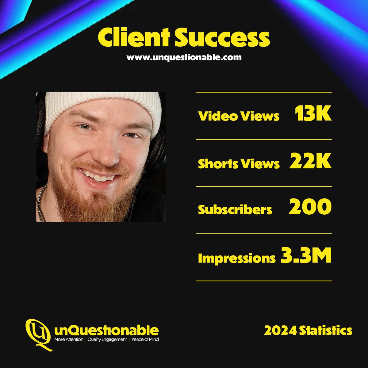 FoshayTower's tweet photo. โจ 2024 unQuestionable Wrapped!
13K Video Views ๐ฅ
22K Shorts Views ๐ฒ
200 New Subscribers ๐ฏ
3.3M Impressions ๐ฅ
From podcasts to brands, weโre helping creators and businesses grow. 2025 is calling โ letโs level up together!
#Marketing #CreativeGrowth #unQuestionable https://t.co/ovv5dTf60E