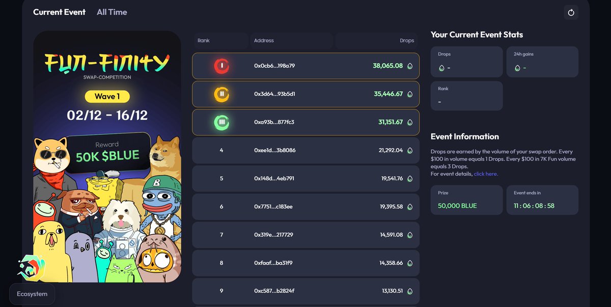 7k_ag_'s tweet photo. How to stay on top of the 7K leaderboard:
1β£ Trade #7KFun tokens for Fun-finity.
2β£ Earn $BLUE rewards.
3β£ Collect Drops. Boost your rank on the leaderboard.
With the v1.2 upgrade, 7K Aggregator swaps are now even more powerful, slashing latency by half. Can you think of a better time to trade?
β° Dec 16. LFGGGG!!! π https://t.co/lF5AlwV3dT