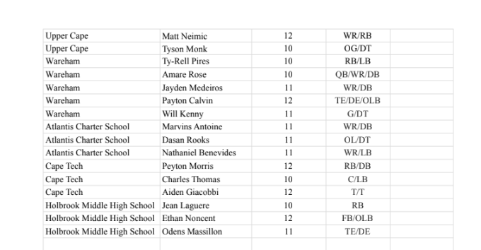 Ethaniel Noncent tweet media